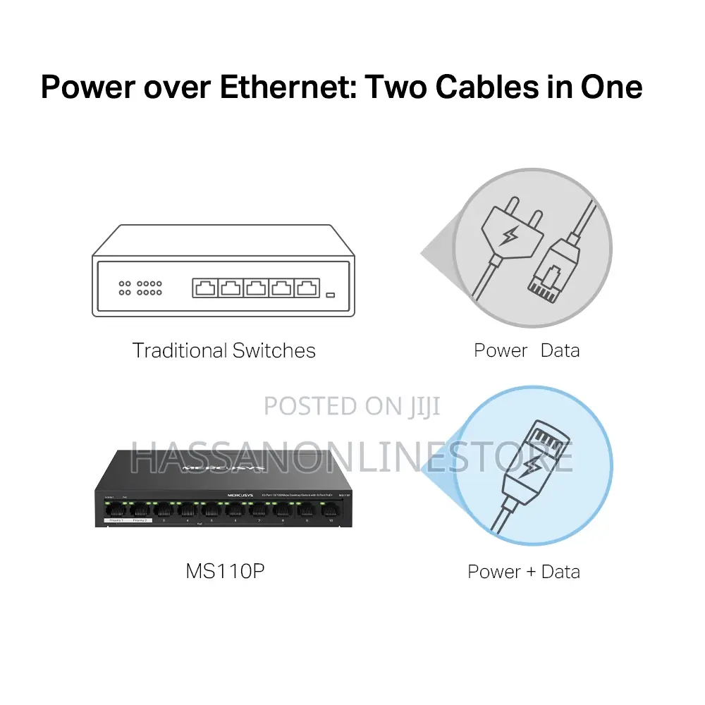 Mercuys Ms110p 10-Port 10/100mbps Desktop Switch With 8-Port Poe+