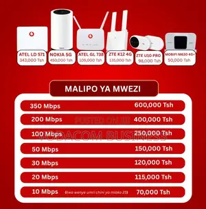 Unlimited Internet Plans