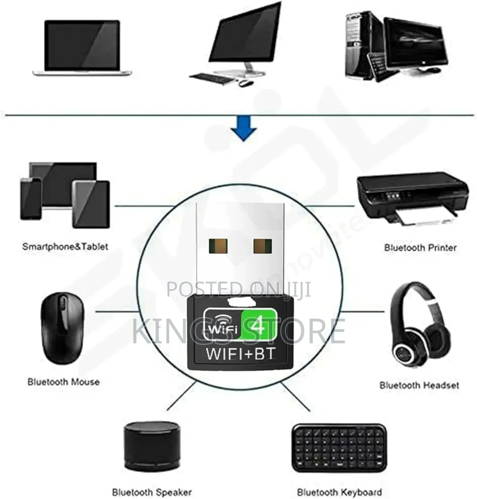 2 in 1 Usb Wifi Bluetooth Adapter for Computer