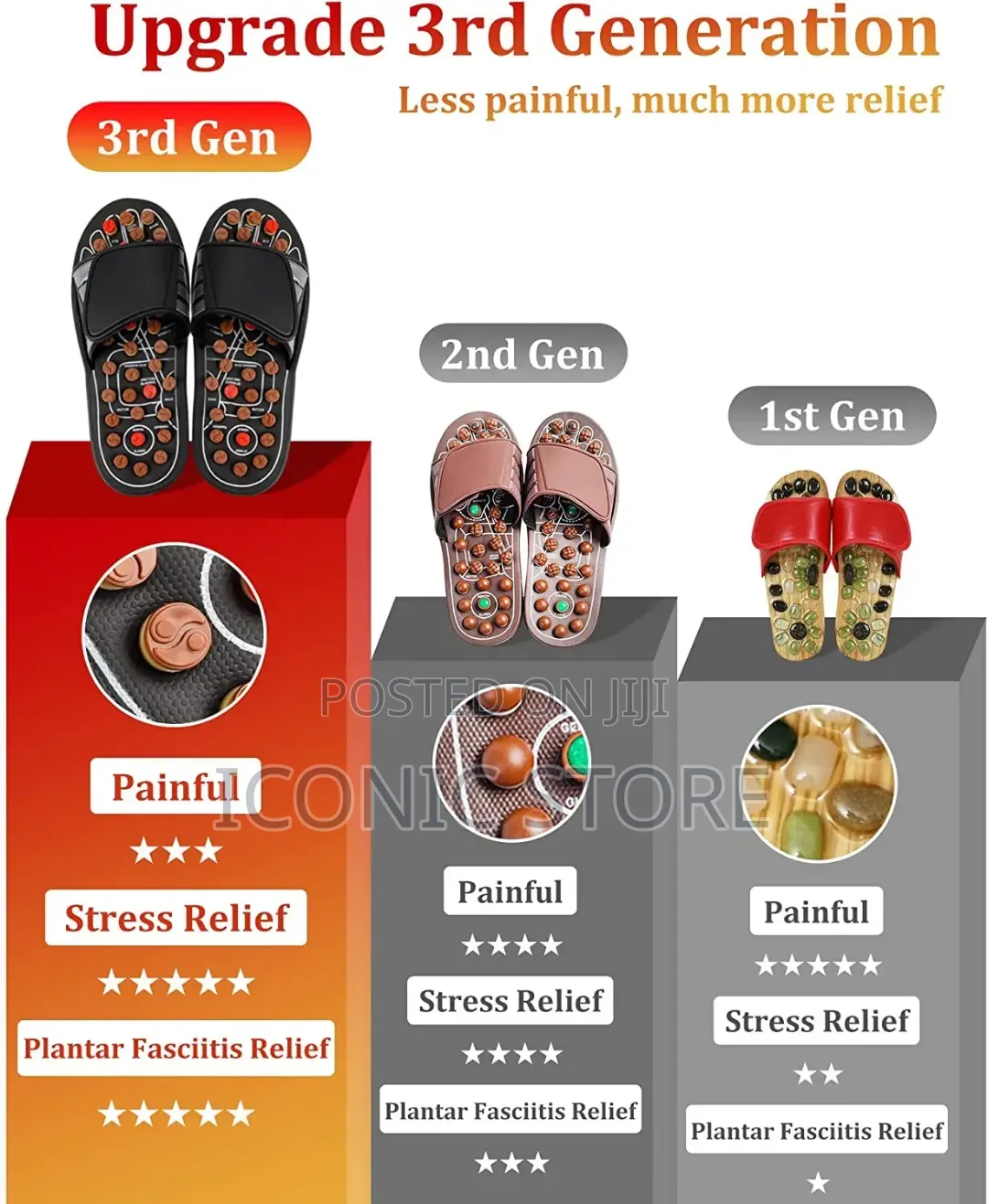 Acupressure