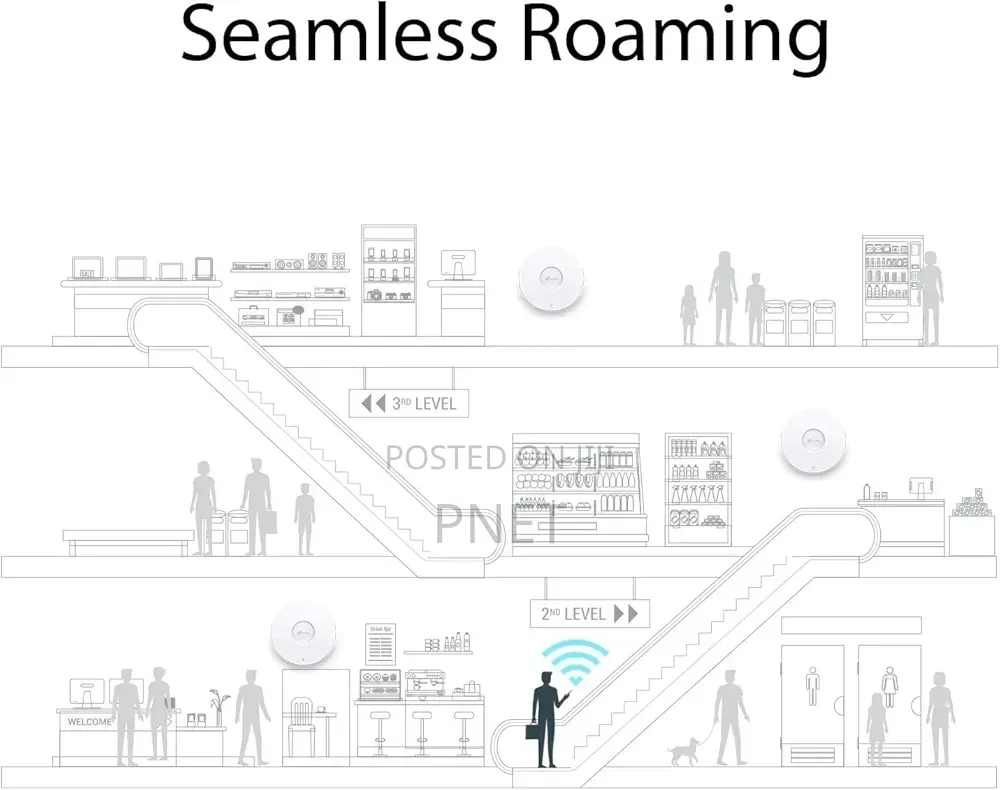 Eap 225 Wifi Access Point