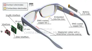 Smart Glases