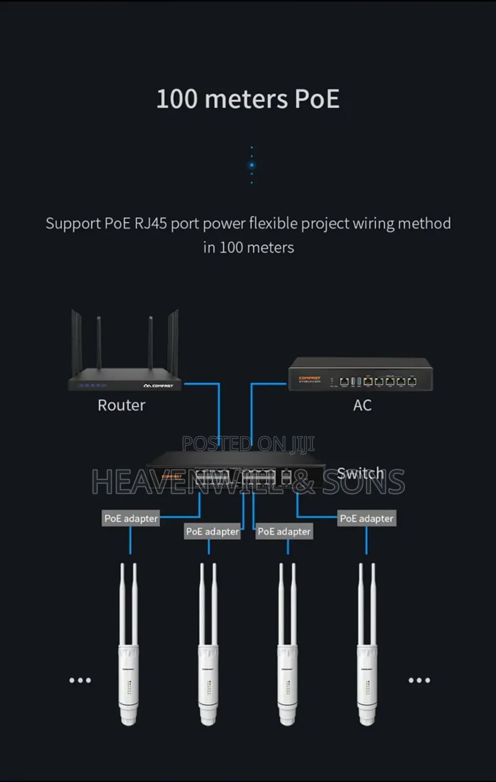 Long-Range Outdoor Wifi Access Point Comfas Cf-Ew74 V24 – 1200mbps