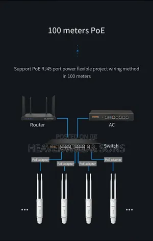 Long-Range Outdoor Wifi Access Point Comfas Cf-Ew74 V24 – 1200mbps