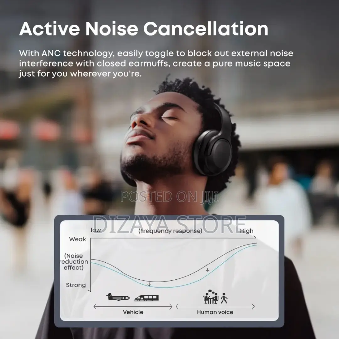 Wireless Headphone Anc for Android and iPhone