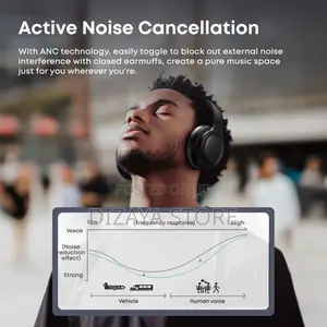 Wireless Headphone Anc for Android and iPhone