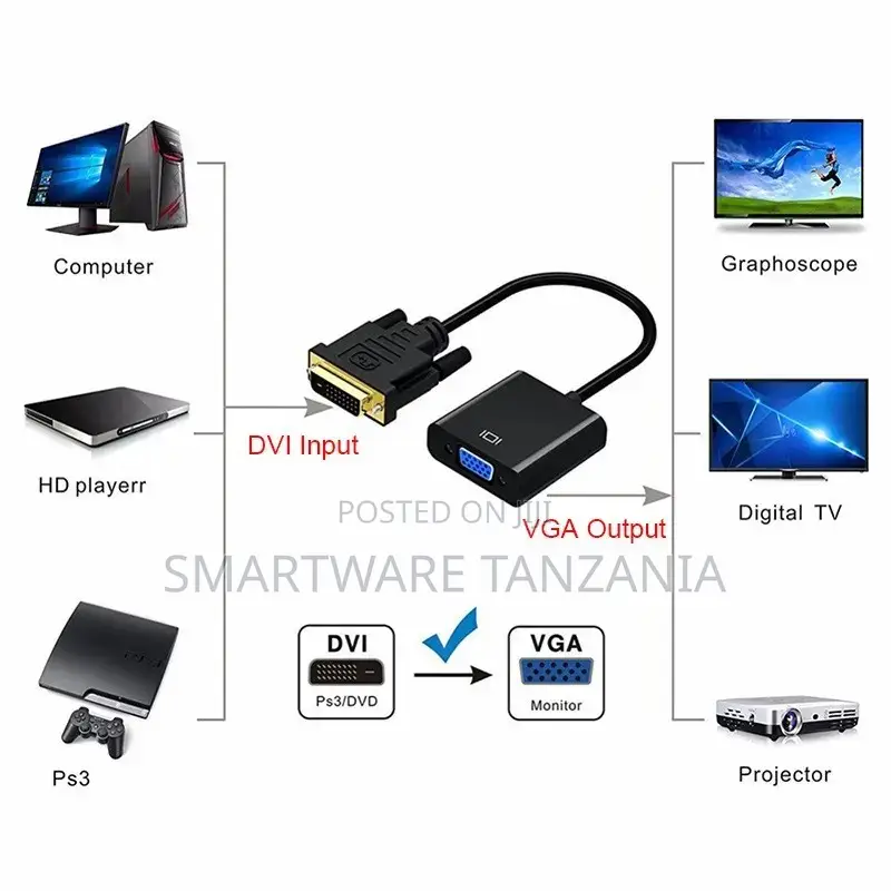 High-Quality Dvi to Vga Adapter for Computers, Tvs, and Projectors