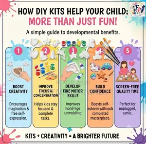 Coloring Kit