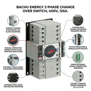 Bachu Energy Three-Phase Changeover Switch – 400V 125A