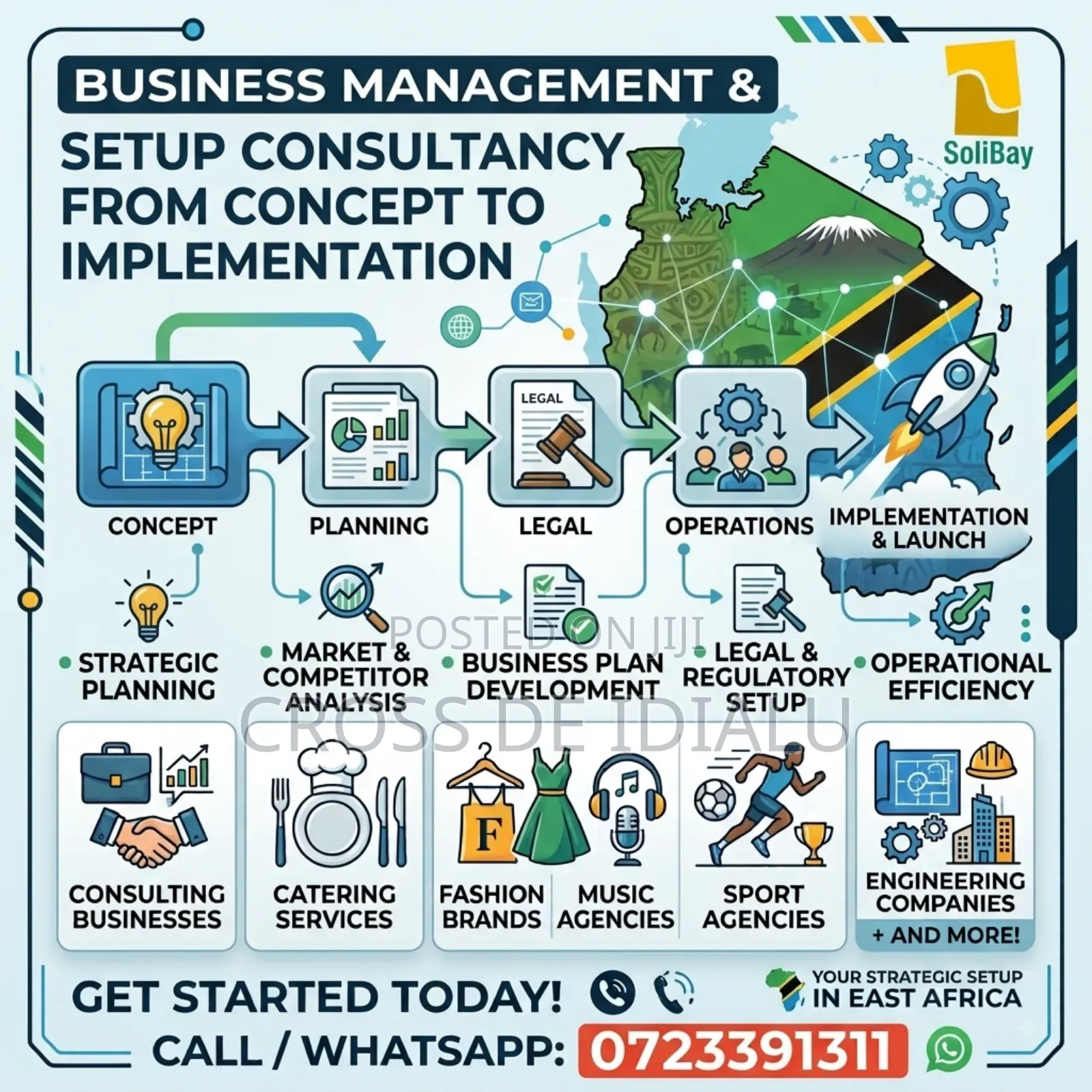 Business Setup and Management Consultancy
