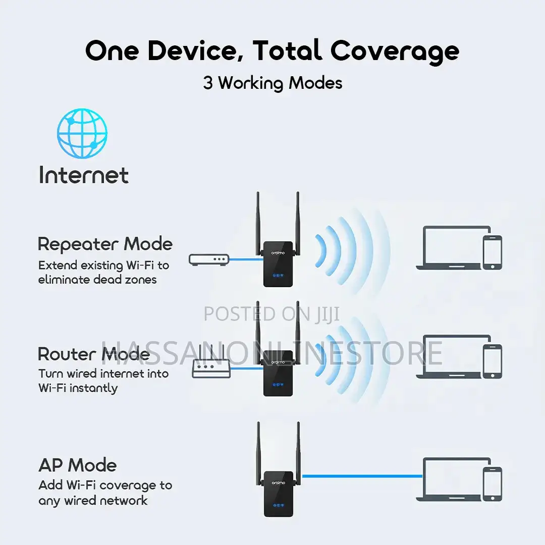 Oraimo SpeedLink Access Point, Repeater Router 3-in-1 Range Extender