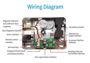 Smart Door Lock Outdoor Gate