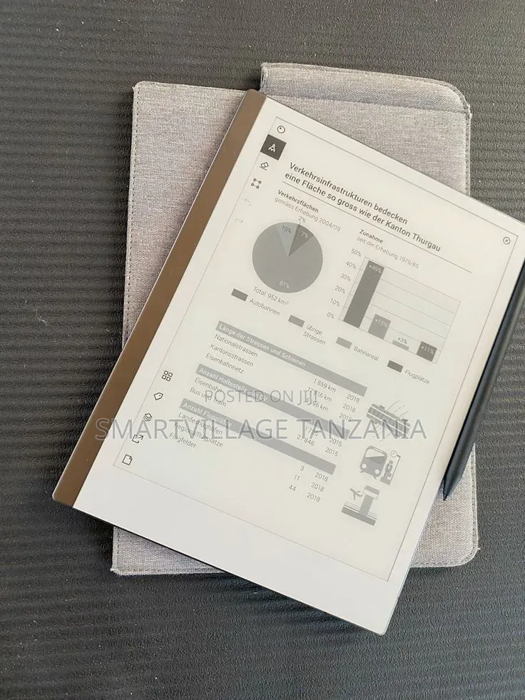 New reMarkable Paper Pro 64 GB