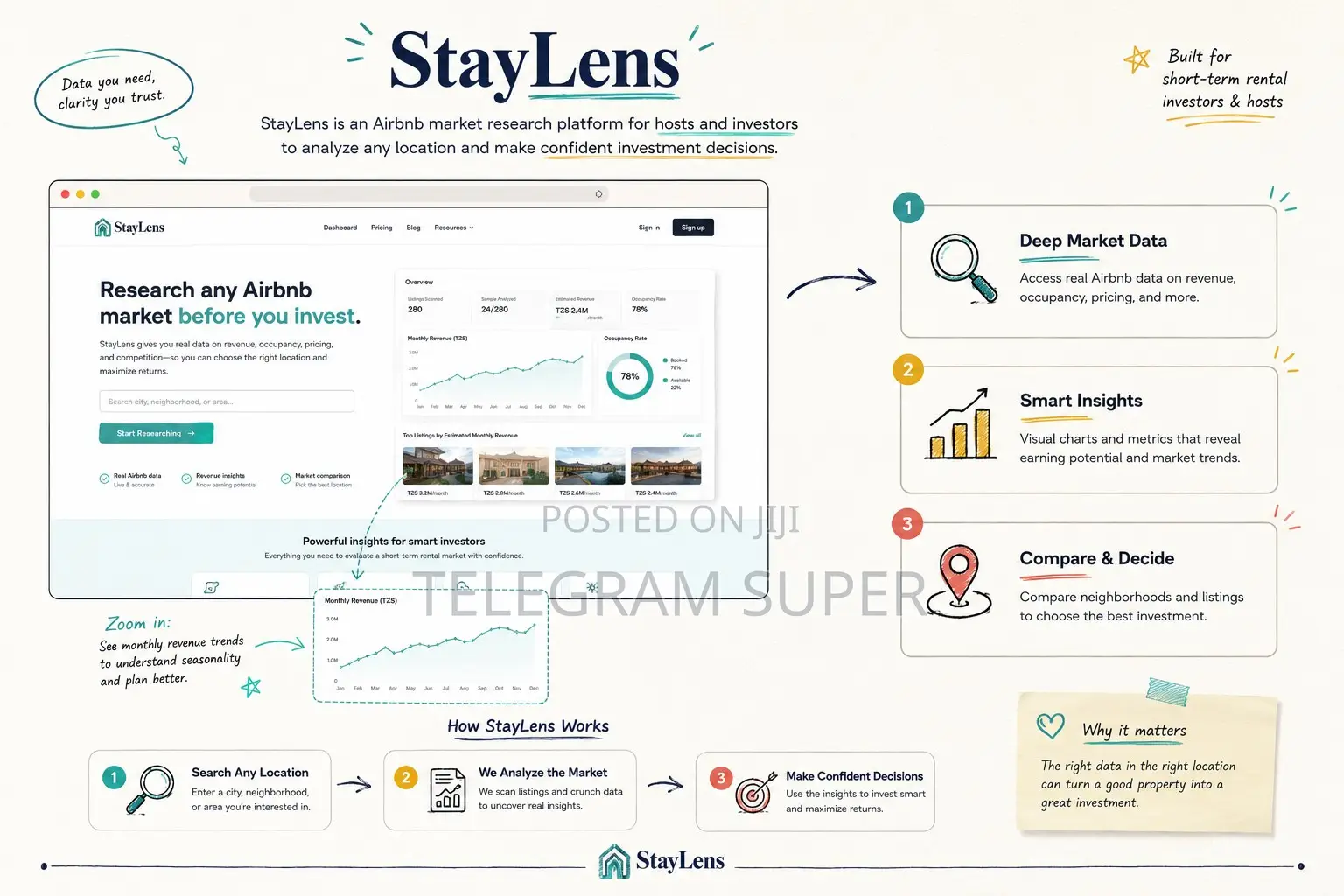 StayLens Airbnb Tracking Tanzania | Watch Listing Occupancy